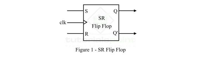 What is S-R Flip-Flop