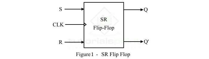 What is SR Flip-Flop