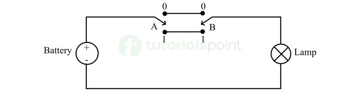 XNOR Gate using Switches