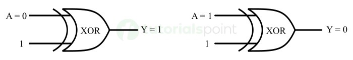 XOR Gate as an Inverter