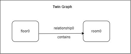 Block Diagram Digital Twin