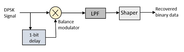 DPSK Demodulator