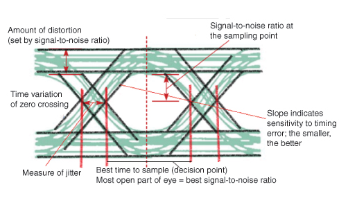 Eye Pattern