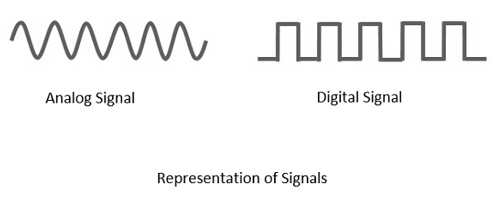 Necessity of Digitization