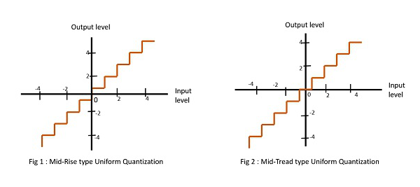 Quantization Types