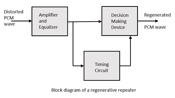 Regenerative Repeater