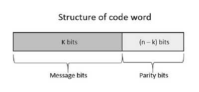 Systematic Code