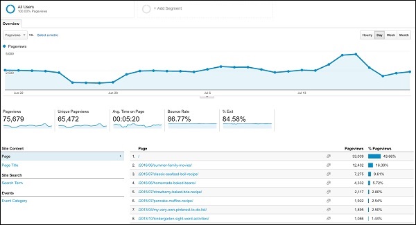 Behavior Site