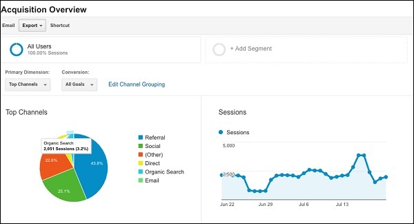 Overview Analytics