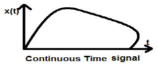 Continuous Time Signals