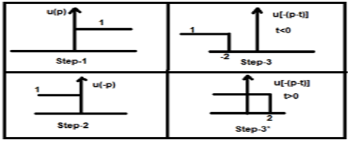 Convolution Example