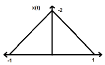 CT Even Signal1