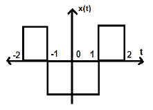 CT Even Signal2