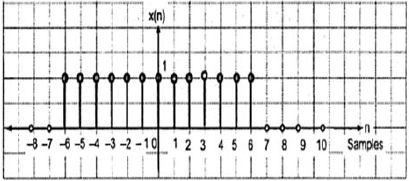 DT Even Signal