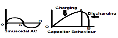 Energy Signals