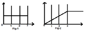 Integration Example