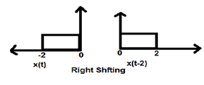 Time Shifting Case2 Example