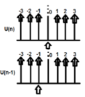 Time Shifting Example