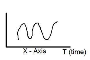 one dimension signal