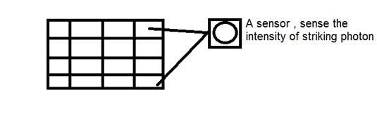 CCD Sensor array