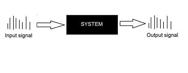 Discrete Systems