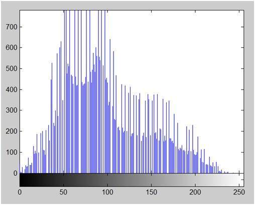 equalize1