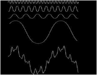 Fourier Transform