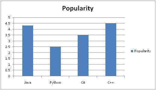 histogram1