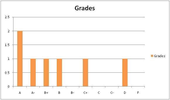 histogram2