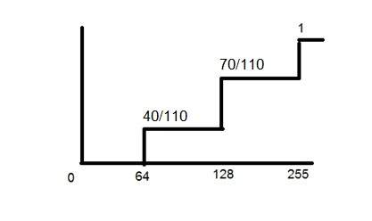 histogram