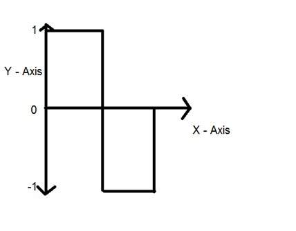 Quantization introduction