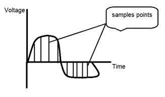 Sampling introduction