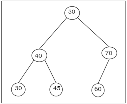 Binary Search Tree