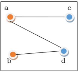 Bipartite graph