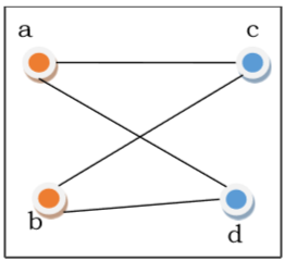 Complete Bipartite Graph