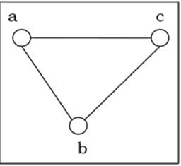 Complete Graph