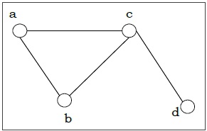 Connected graph