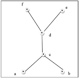 Lattice Example