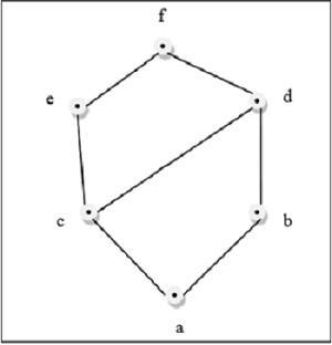 Lattice Example