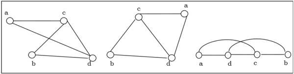 Isomorphism