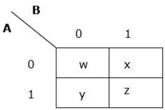 K-map 1