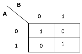 K-map 2