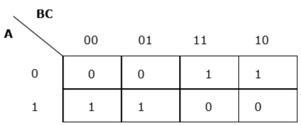 K-map Problem 1