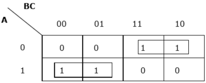 K-map Problem 2