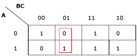 K- map Rule 1