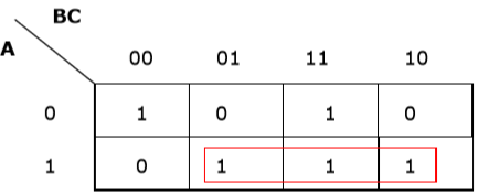 K- map Rule 2