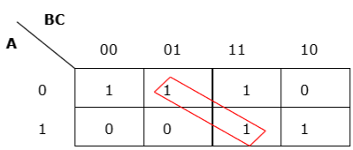 K- map Rule3