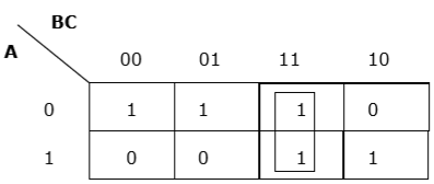 K- map Rule 3