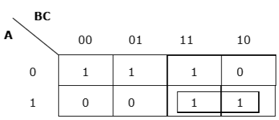 K- map Rule 3