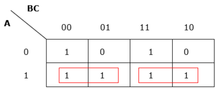 K- map Rule 4